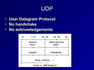 UDP
• User Datagram Protocol


• No handshake


• No acknowledgements
 