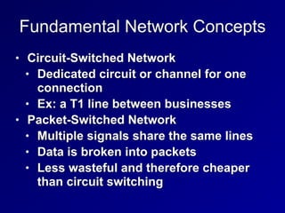 Fundamental Network Concepts
• Circuit-Switched Network


• Dedicated circuit or channel for one
connection


• Ex: a T1 line between businesses


• Packet-Switched Network


• Multiple signals share the same lines


• Data is broken into packets


• Less wasteful and therefore cheaper
than circuit switching
 
