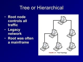 Tree or Hierarchical
• Root node
controls all
traffic


• Legacy
network


• Root was often
a mainframe
 