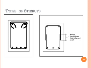 Stirrups Types Configuration Ch 4.pdf