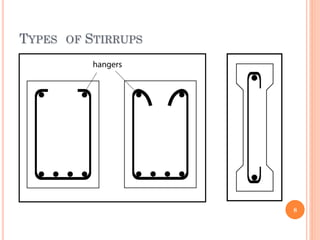 Stirrups Types Configuration Ch 4.pdf
