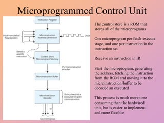 Microprogrammed Control Unit Flow ch4.ppt