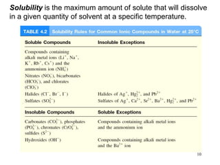 10
Solubility is the maximum amount of solute that will dissolve
in a given quantity of solvent at a specific temperature.
 