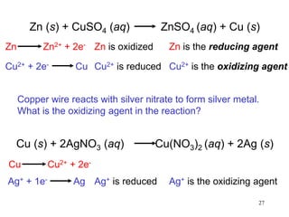 27
Zn (s) + CuSO4 (aq) ZnSO4 (aq) + Cu (s)
Zn is oxidized
Zn Zn2+ + 2e-
Cu2+ is reduced
Cu2+ + 2e- Cu
Zn is the reducing agent
Cu2+ is the oxidizing agent
Copper wire reacts with silver nitrate to form silver metal.
What is the oxidizing agent in the reaction?
Cu (s) + 2AgNO3 (aq) Cu(NO3)2 (aq) + 2Ag (s)
Cu Cu2+ + 2e-
Ag+ + 1e- Ag Ag+ is reduced Ag+ is the oxidizing agent
 