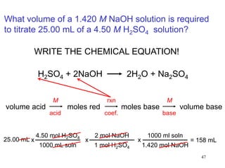 47
What volume of a 1.420 M NaOH solution is required
to titrate 25.00 mL of a 4.50 M H2SO4 solution?
WRITE THE CHEMICAL EQUATION!
volume acid moles red moles base volume base
H2SO4 + 2NaOH 2H2O + Na2SO4
4.50 mol H2SO4
1000 mL soln
x
2 mol NaOH
1 mol H2SO4
x
1000 ml soln
1.420 mol NaOH
x
25.00 mL = 158 mL
M
acid
rxn
coef.
M
base
 