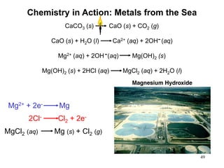 49
Chemistry in Action: Metals from the Sea
CaCO3 (s) CaO (s) + CO2 (g)
Mg(OH)2 (s) + 2HCl (aq) MgCl2 (aq) + 2H2O (l)
CaO (s) + H2O (l) Ca2+ (aq) + 2OH (aq)
-
Mg2+ (aq) + 2OH (aq) Mg(OH)2 (s)
-
Mg2+ + 2e- Mg
2Cl- Cl2 + 2e-
MgCl2 (aq) Mg (s) + Cl2 (g)
 