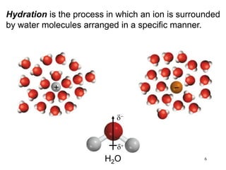 6
Hydration is the process in which an ion is surrounded
by water molecules arranged in a specific manner.
d+
d-
H2O
 