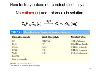 7
Nonelectrolyte does not conduct electricity?
No cations (+) and anions (-) in solution
C6H12O6 (s) C6H12O6 (aq)
H2O
 