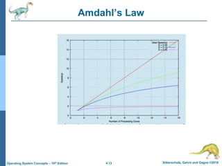 4.13 Silberschatz, Galvin and Gagne ©2018
Operating System Concepts – 10th Edition
Amdahl’s Law
 