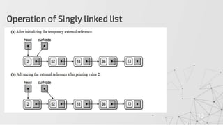 Operation of Singly linked list
13
 