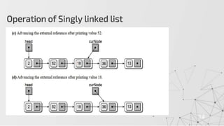 Operation of Singly linked list
14
 