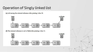 Operation of Singly linked list
15
 
