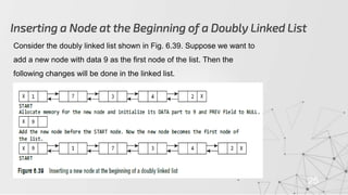 Inserting a Node at the Beginning of a Doubly Linked List
25
Consider the doubly linked list shown in Fig. 6.39. Suppose we want to
add a new node with data 9 as the first node of the list. Then the
following changes will be done in the linked list.
 
