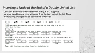 Inserting a Node at the End of a Doubly Linked List
26
Consider the doubly linked list shown in Fig. 6.41. Suppose
we want to add a new node with data 9 as the last node of the list. Then
the following changes will be done in the linked list.
 