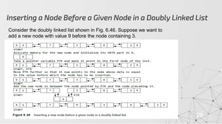 Inserting a Node Before a Given Node in a Doubly Linked List
28
Consider the doubly linked list shown in Fig. 6.46. Suppose we want to
add a new node with value 9 before the node containing 3.
 
