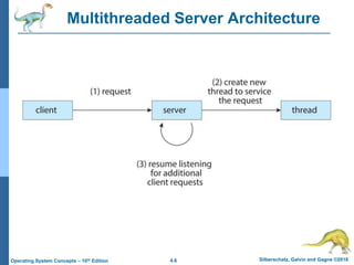 4.6 Silberschatz, Galvin and Gagne ©2018
Operating System Concepts – 10th Edition
Multithreaded Server Architecture
 