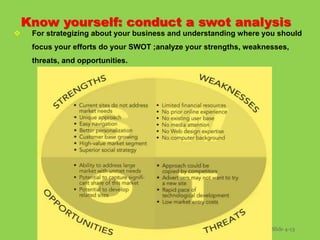 Know yourself: conduct a swot analysis
 For strategizing about your business and understanding where you should
focus you...