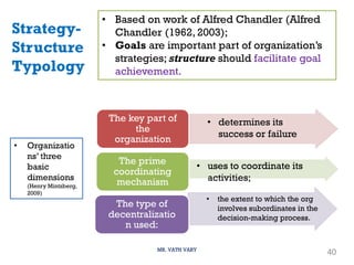 CH 4.2 Organizational Structure.pdf
