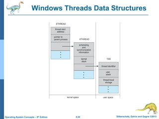 4.44 Silberschatz, Galvin and Gagne ©2013
Operating System Concepts – 9th Edition
Windows Threads Data Structures
 