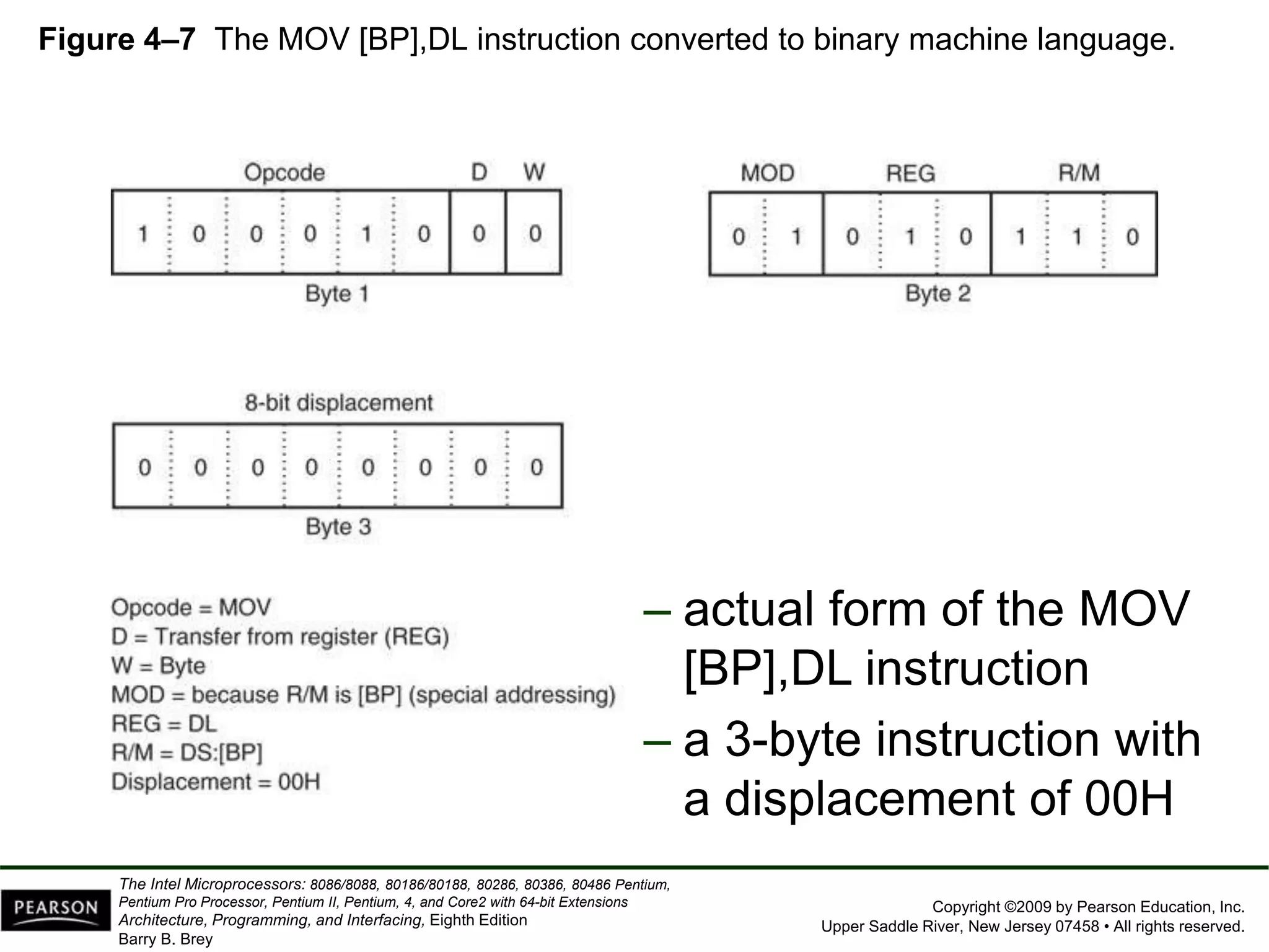 Copyright ©2009 by Pearson Education, Inc.
Upper Saddle River, New Jersey 07458 • All rights reserved.
The Intel Microprocessors: 8086/8088, 80186/80188, 80286, 80386, 80486 Pentium,
Pentium Pro Processor, Pentium II, Pentium, 4, and Core2 with 64-bit Extensions
Architecture, Programming, and Interfacing, Eighth Edition
Barry B. Brey
Figure 4–7 The MOV [BP],DL instruction converted to binary machine language.
– actual form of the MOV
[BP],DL instruction
– a 3-byte instruction with
a displacement of 00H
 