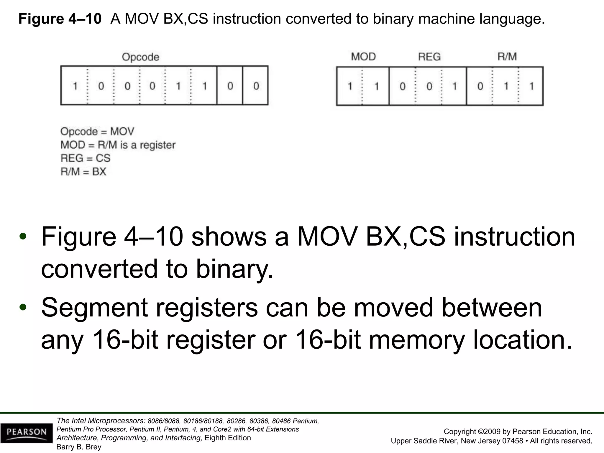Copyright ©2009 by Pearson Education, Inc.
Upper Saddle River, New Jersey 07458 • All rights reserved.
The Intel Microprocessors: 8086/8088, 80186/80188, 80286, 80386, 80486 Pentium,
Pentium Pro Processor, Pentium II, Pentium, 4, and Core2 with 64-bit Extensions
Architecture, Programming, and Interfacing, Eighth Edition
Barry B. Brey
Figure 4–10 A MOV BX,CS instruction converted to binary machine language.
• Figure 4–10 shows a MOV BX,CS instruction
converted to binary.
• Segment registers can be moved between
any 16-bit register or 16-bit memory location.
 