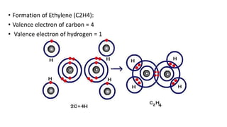 • Formation of Ethylene (C2H4):
• Valence electron of carbon = 4
• Valence electron of hydrogen = 1
 