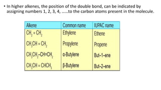 • In higher alkenes, the position of the double bond, can be indicated by
assigning numbers 1, 2, 3, 4, ……to the carbon atoms present in the molecule.
 