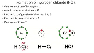 Formation of hydrogen chloride (HCl):
• Valence electron of hydrogen = 1
• Atomic number of chlorine = 17
• Electronic configuration of chlorine: 2, 8, 7
• Electrons in outermost orbit = 7
• Valence electron = 7
 