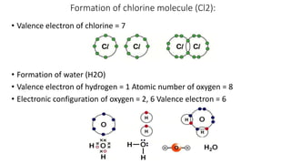 Formation of chlorine molecule (Cl2):
• Valence electron of chlorine = 7
• Formation of water (H2O)
• Valence electron of hydrogen = 1 Atomic number of oxygen = 8
• Electronic configuration of oxygen = 2, 6 Valence electron = 6
 