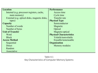 cache cache memory memory cache memory.pptx