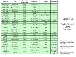 cache cache memory memory cache memory.pptx