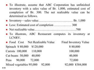 8-18
 To illustrate, assume that ABC Corporation has unfinished
inventory with a sales value of Br. 1,000, estimated cost of
completion of Br. 300. The net realizable value can be
determined as follows.
 Inventory—sales value…………………………… Br. 1,000
 Less: Estimated cost of completion ………..…… 300
 Net realizable value………………………………….700
 To illustrate, ABC Restaurant computes its inventory at
LCNRV.
 Food Cost Net Realizable Value Final Inventory Value
Spinach ¥ 80,000 ¥120,000 ¥ 80,000
Carrots 100,000 110,000 100,000
Cut beans 50,000 40,000 40,000
Peas 90,000 72,000 72,000
Mixed vegetables 95,000 92,000 92,000 ¥384,000
 