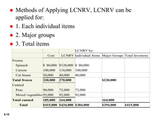 8-19
 Methods of Applying LCNRV, LCNRV can be
applied for:
 1. Each individual items
 2. Major groups
 3. Total items
 