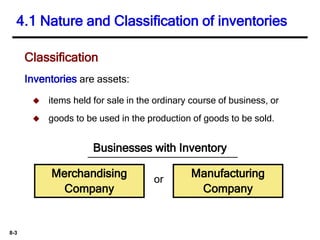 8-3
Inventories are assets:
 items held for sale in the ordinary course of business, or
 goods to be used in the production of goods to be sold.
Merchandising
Company
Manufacturing
Company
Businesses with Inventory
or
Classification
4.1 Nature and Classification of inventories
 