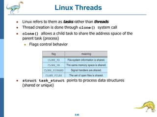 Operating systems - Introduction to Threads | PPTX
