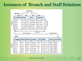 relational model database management system | PPT