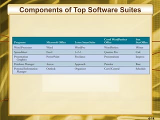 4-14
Components of Top Software Suites
 