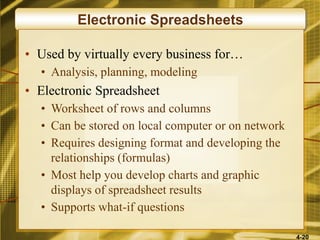 4-20
Electronic Spreadsheets
• Used by virtually every business for…
• Analysis, planning, modeling
• Electronic Spreadsheet
• Worksheet of rows and columns
• Can be stored on local computer or on network
• Requires designing format and developing the
relationships (formulas)
• Most help you develop charts and graphic
displays of spreadsheet results
• Supports what-if questions
 