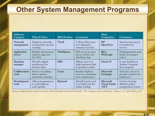 4-41
Other System Management Programs
 