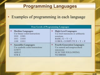 4-44
Programming Languages
• Examples of programming in each language
 