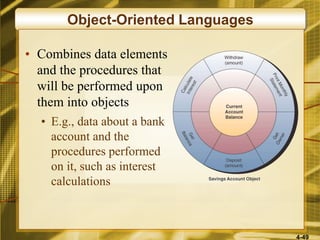 4-49
Object-Oriented Languages
• Combines data elements
and the procedures that
will be performed upon
them into objects
• E.g., data about a bank
account and the
procedures performed
on it, such as interest
calculations
 