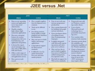 4-52
J2EE versus .Net
 