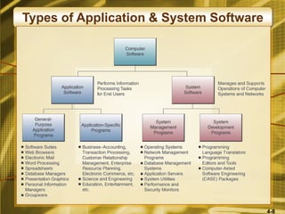 4-8
Types of Application & System Software
 
