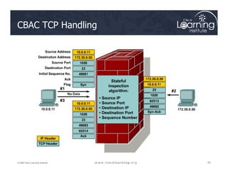 CBAC TCP Handling
59
59
59
© 2009 Cisco Learning Institute.
 