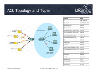ACL Topology and Types
6
6
6
© 2009 Cisco Learning Institute.
 