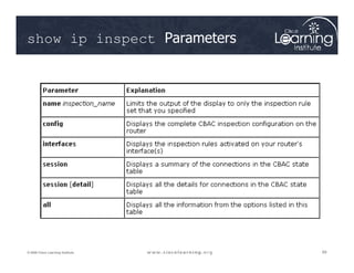 show ip inspect Parameters
69
69
69
© 2009 Cisco Learning Institute.
 