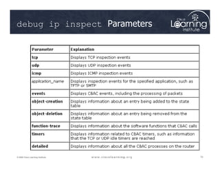 debug ip inspect Parameters
70
70
70
© 2009 Cisco Learning Institute.
 