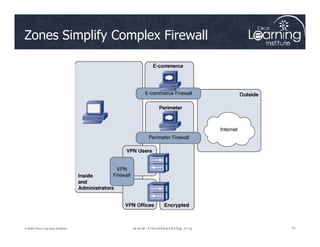 Zones Simplify Complex Firewall
75
75
75
© 2009 Cisco Learning Institute.
 