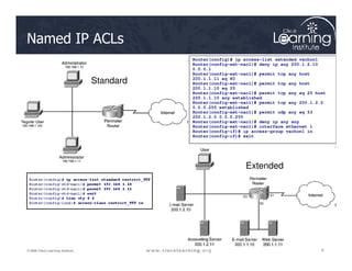 Named IP ACLs
Router(config)# ip access-list extended vachon1
Router(config-ext-nacl)# deny ip any 200.1.2.10
0.0.0.1
Router(config-ext-nacl)# permit tcp any host
200.1.1.11 eq 80
Router(config-ext-nacl)# permit tcp any host
200.1.1.10 eq 25
Router(config-ext-nacl)# permit tcp any eq 25 host
200.1.1.10 any established
Router(config-ext-nacl)# permit tcp any 200.1.2.0
0.0.0.255 established
Router(config-ext-nacl)# permit udp any eq 53
200.1.2.0 0.0.0.255
Router(config-ext-nacl)# deny ip any any
Router(config-ext-nacl)# interface ethernet 1
Router(config-if)# ip access-group vachon1 in
Router(config-if)# exit
Standard
9
9
9
© 2009 Cisco Learning Institute.
Router(config-if)# exit
Extended
 