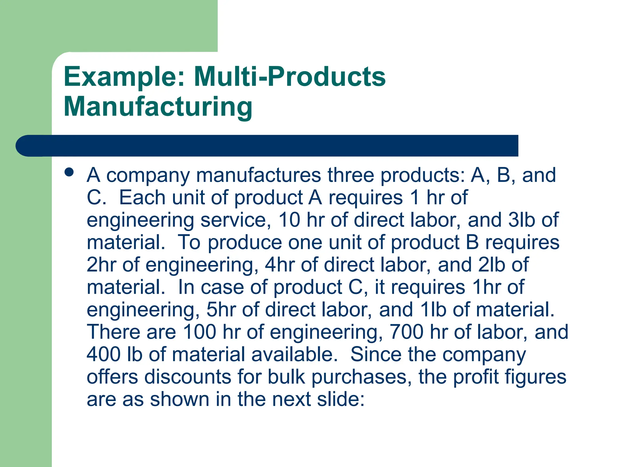 Simplex Method for Linear Programming - Operations Research | PPT
